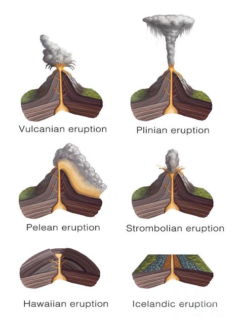 Volcanic Eruption Types, Illustration Photograph by Spencer Sutton ...