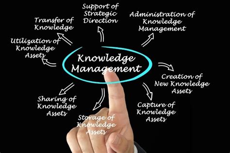 How Does Knowledge Management Help Businesses? - Royale Beer