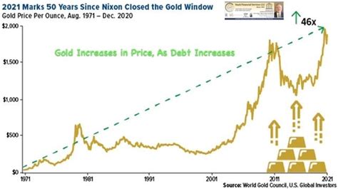 Gold Price and Silver Price VS Inflation Adjusted Cost of Living ...