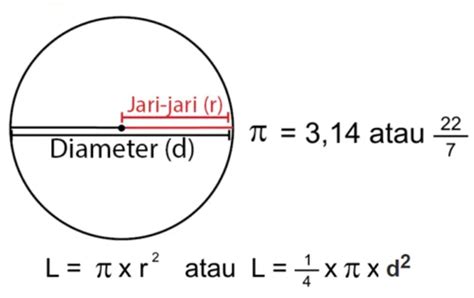 Benda Keliling Lingkaran Cm Diameter Lingkaran Cm - Raja Sekolah