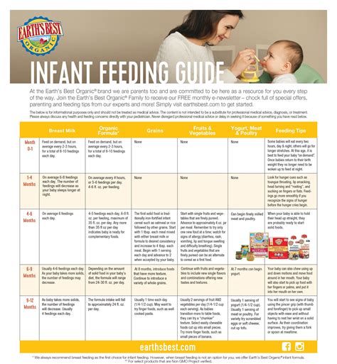 Infant feeding schedule – Artofit