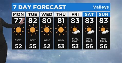 Monday morning weather forecast (Oct. 24) - CBS Los Angeles