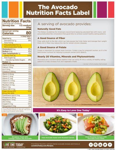 National Avocado Day | Seasonally Fresh