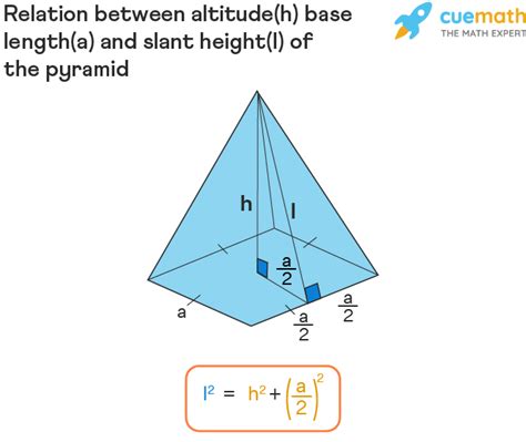 Surface Area of Pyramid - Formula, Definition, and Examples