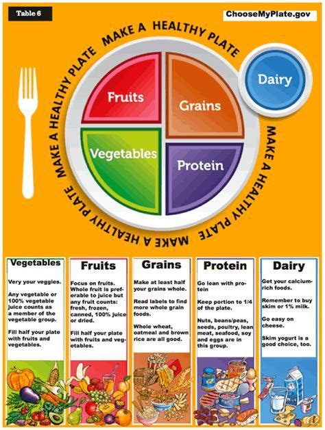 Food Table Chart Healthy Food Plate Nutrition Nutrition Tips