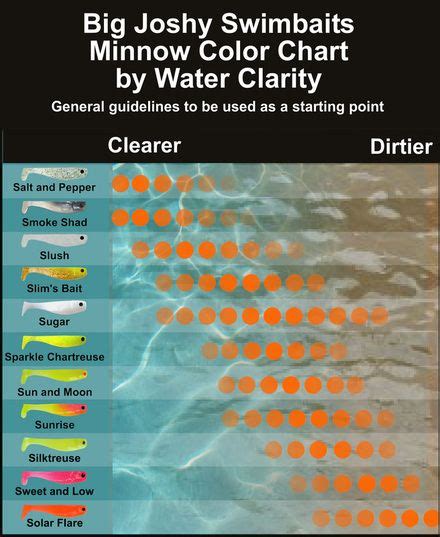 Bass Fishing Water Temperature Chart - Greggelf