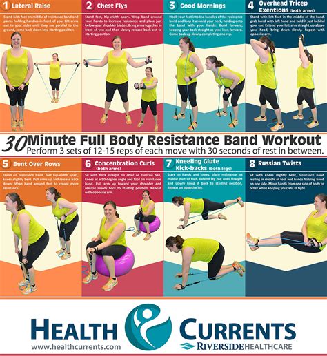 Printable Full Body Resistance Band Workout - Free Printable Templates