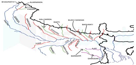 [Solved] Arrange the following tributaries of Ganga in the west to ea