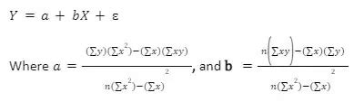 Linear Regression - Formula, Calculation, Assumptions