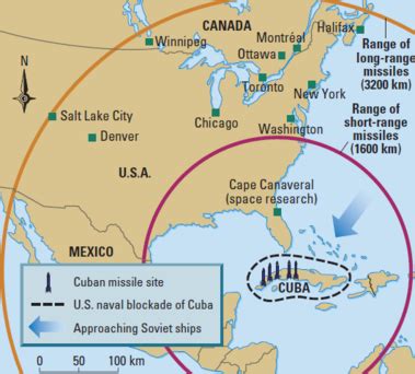 Cuban Missile Crisis - The Cold War