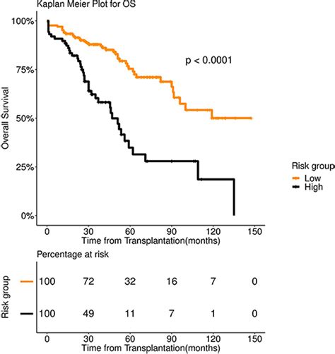 Multiple myeloma relapse after stem cell transplant | doctorvisit