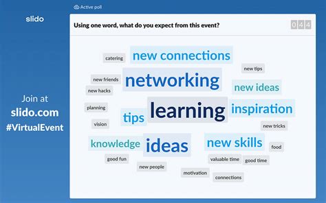 52 Word Cloud Examples for Your Meetings and Events - Slido Blog