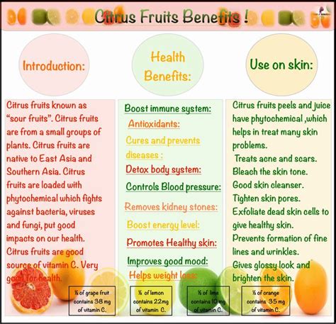 Citric fruits uses and benefits! | Fruit benefits, Citric fruits, Fruit