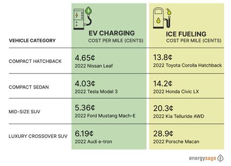 How much does it cost to build an ev charging station - kobo building