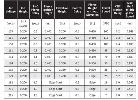 A check list for a plasma cutting table retrofit - The Fabricator