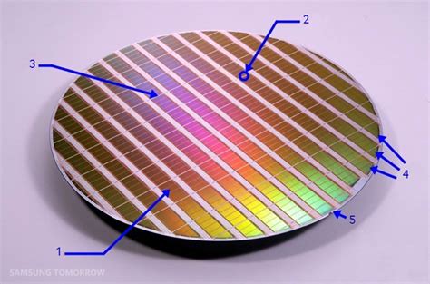 Eight Major Steps to Semiconductor Fabrication, Part 1: Creating the ...