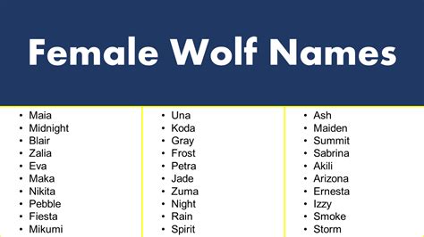 Female Name for Wolf - GrammarVocab