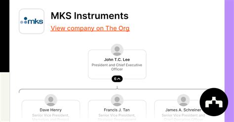 MKS Instruments - Org Chart, Teams, Culture & Jobs | The Org