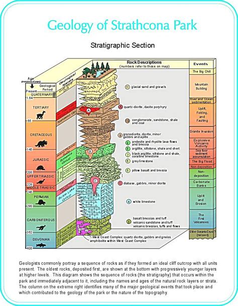 Geology Earth Layers