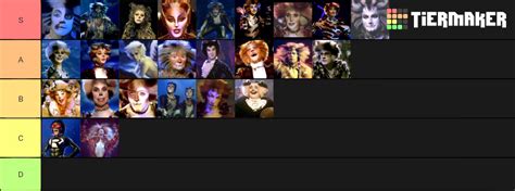 Cats Musical Characters Tier List (Community Rankings) - TierMaker