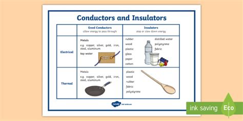 Conductors and Insulators Display Poster (Teacher-Made)