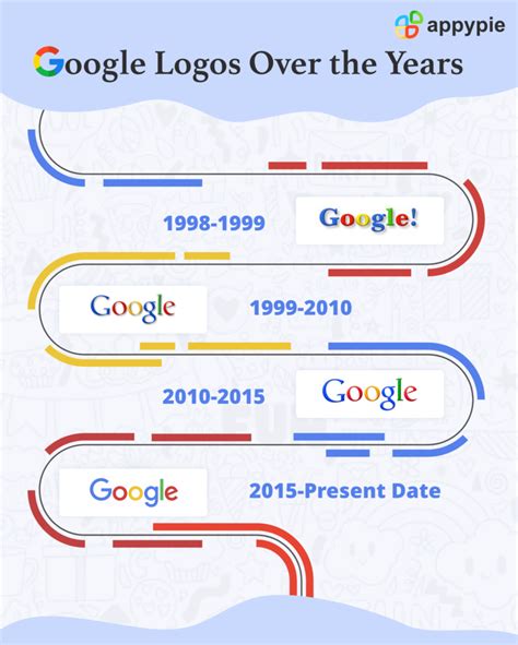 The History of Google’s Logo and Google's Logo Evolution - Appy Pie