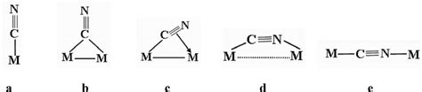 Terminal and bridging bonding modes for the cyanide ligand. | Download ...