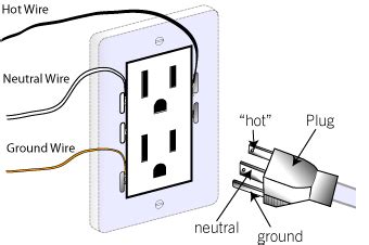 Electrical Socket Wiring Diagram Uk