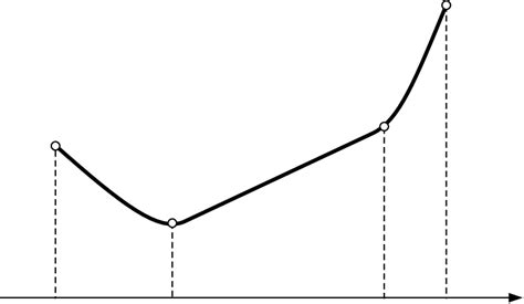 An example of a convex function graph | Download Scientific Diagram