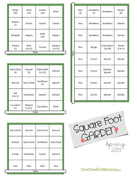 Square Foot Garden Plans for Spring - onecreativemommy.com