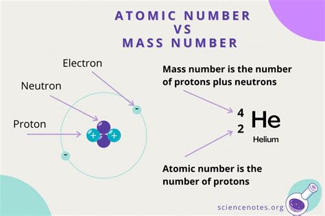 What Is an Atomic Number? Definition and Examples - AskMags.com