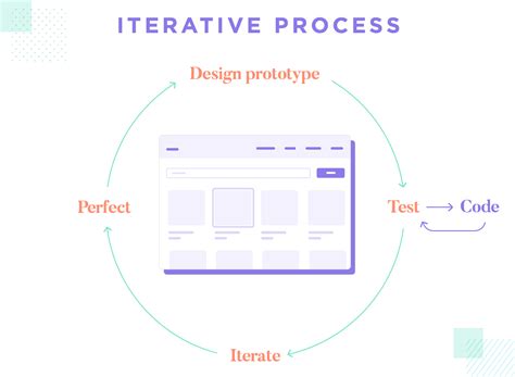 The UX design process explained - Justinmind