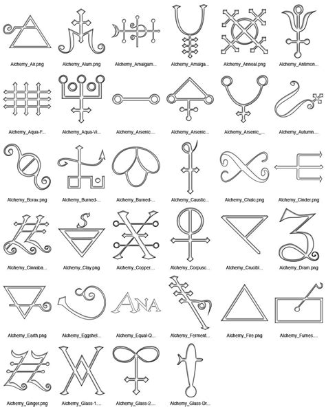 Alchemical Emblems, Occult Diagrams, and Memory Arts: Alchemy Symbols ...