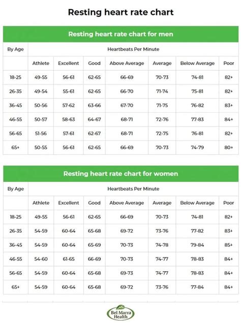 How To Calculate Resting Heart Rate And Why Athletes Need It