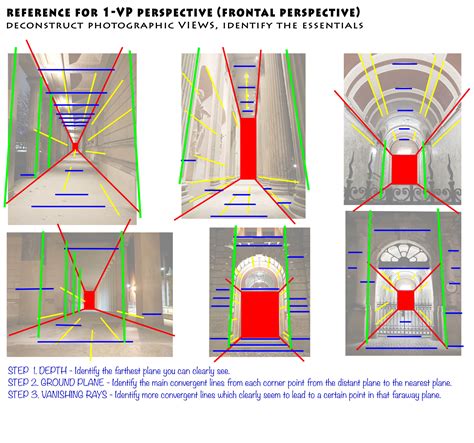 One point perspective drawing - Cristina Teaching Art