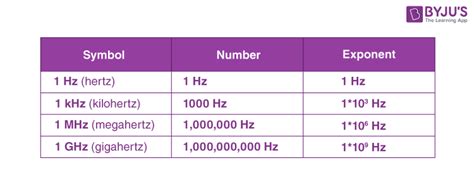 Hertz Physics Formula