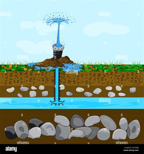 Groundwater or artesian water. Water extraction. Artesian water well in ...