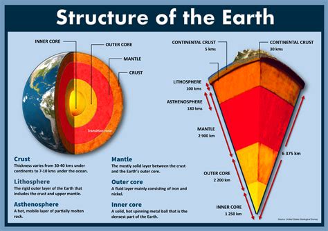 Grade 7 Earth Science