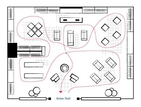 The Ultimate Guide to Designing an Engaging Retail Store Layout | SPC ...