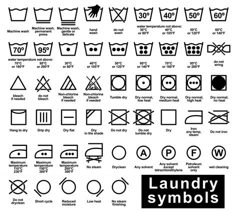 Washing Instruction Symbols for Clothes - Scandinavian Fashion Store