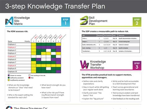 Knowledge Transfer Plan Template | Qualads