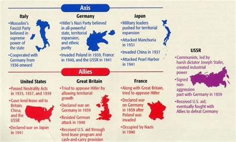 who were the allies in wwii - Google Search | World war two, Allied ...