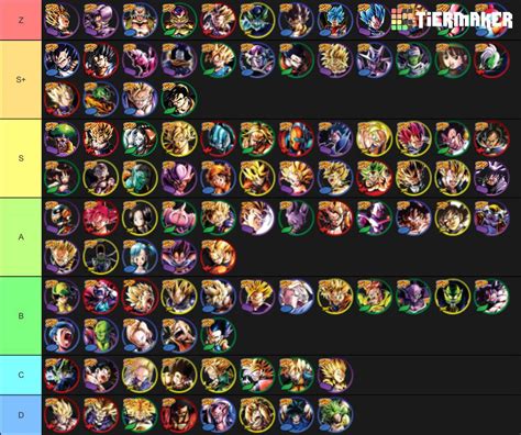 Dragon Ball Legends Tier List 2020 - MAY 2020 SPARKING TIER LIST ...