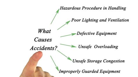 Causes of Accidents - All You Need To Know