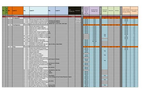 Business Process Master List (BPML) Template (Excel)