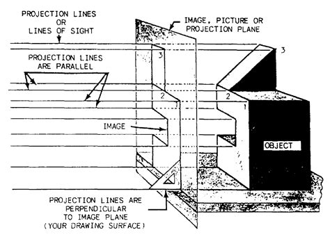 Orthographic Projection – ManufacturingET.org