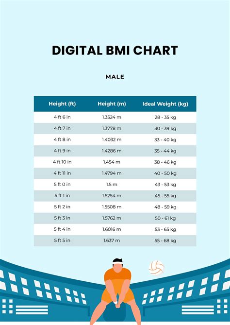 BMI Chart Template