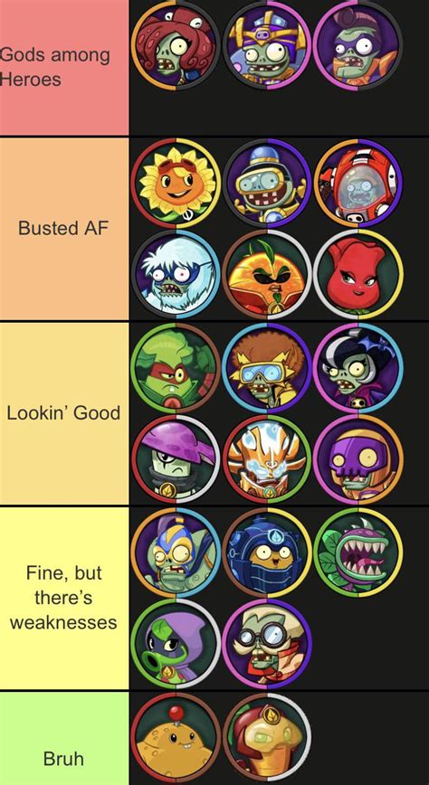 Hero Tier List based on their CANONICAL power, not in-game : r/PvZHeroes