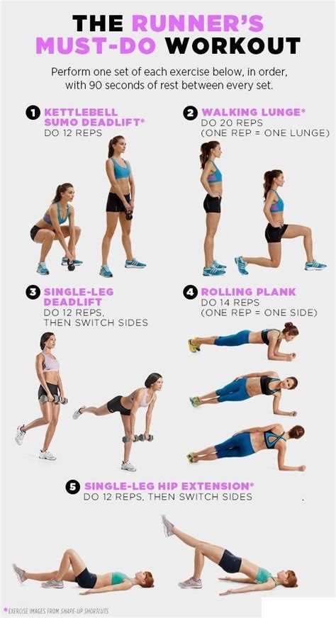 6 Day Core Workout For Beginner Runners for Gym | Fitness and Workout ...