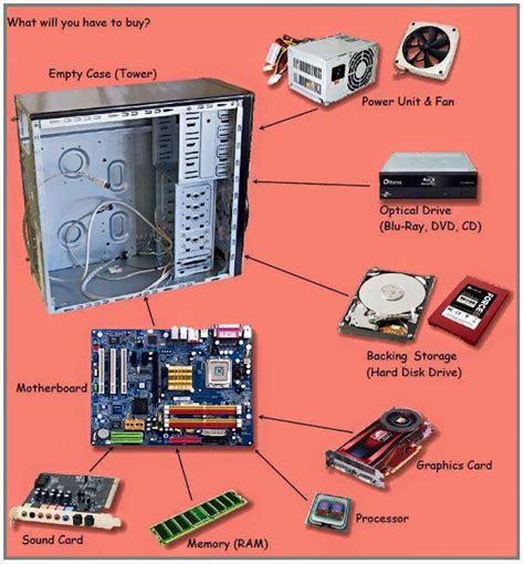 Cpu Wiring Diagram Color Code Wiring 2000w Explorist 200w 520w MA Wiring